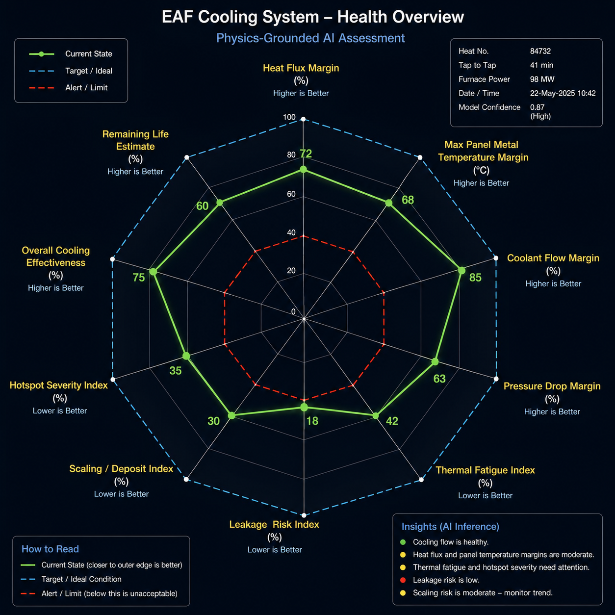 Figure 1 — a radar cooling-health overview, reproduced as a counter-example